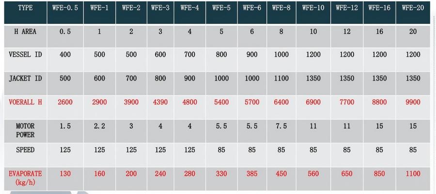 搪玻璃薄膜蒸发器参数_01(1)