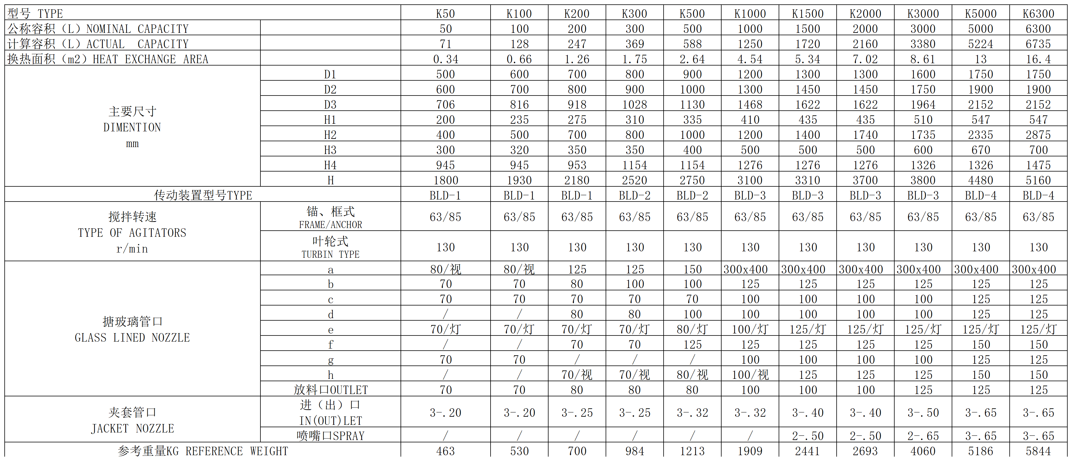 K TYPE GLASS LINED REACTOR SPECIFICATION_K 型搪玻璃反应罐(1)