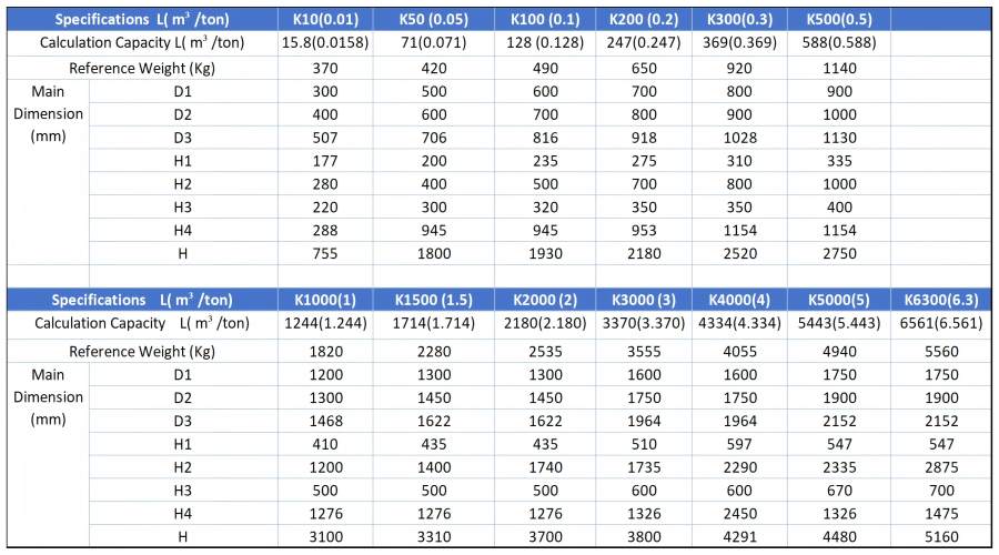 K TYPE GLASS LINED SHEET