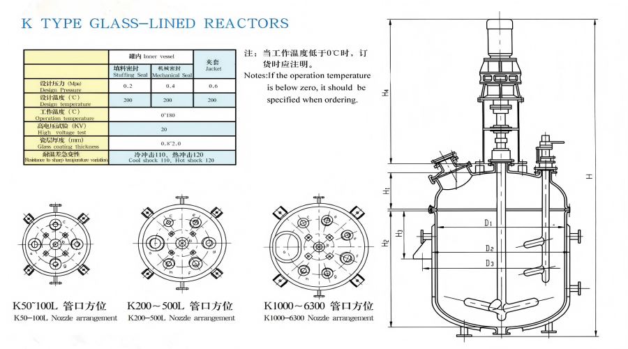 K type glass lined(1)