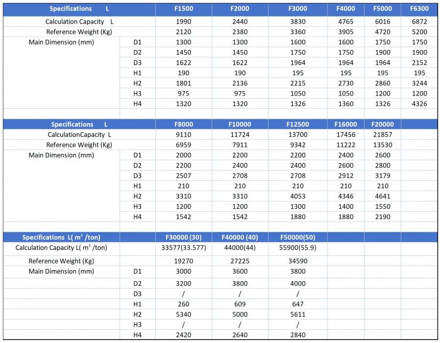 MONO TYPE GLASS LINED REACTOR SPECIFICATION
